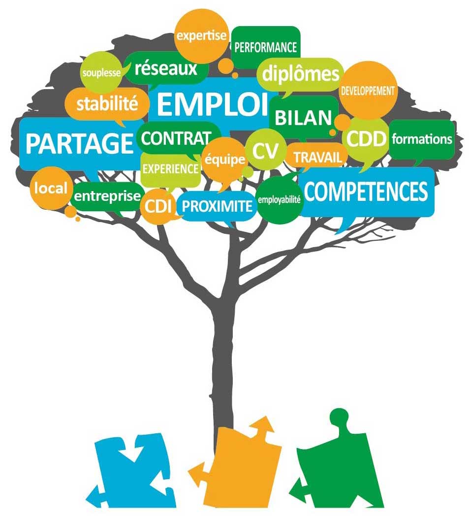 Groupement d'Employeurs Landais